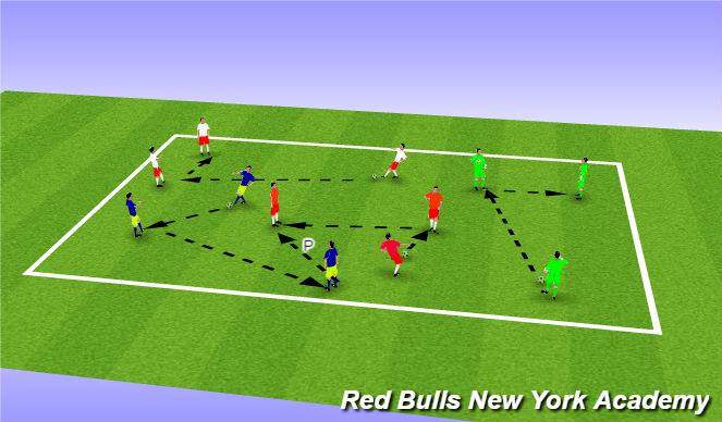 Football/Soccer: Triangle P&R (Technical: Passing & Receiving , Academy ...