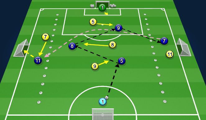 Football/Soccer Session Plan Drill (Colour): Specific Practice: Switching Play (2)