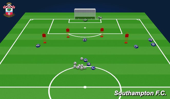 Football/Soccer Session Plan Drill (Colour): Front 3 pattern