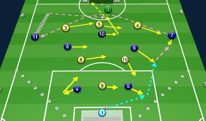 Football/Soccer Session Plan Drill (Colour): SSG - Switching Play (2)