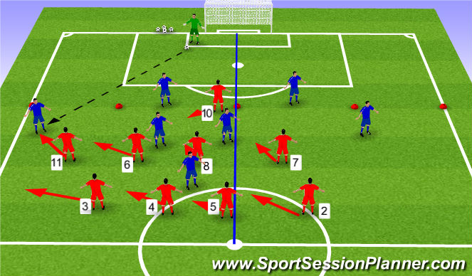Football/Soccer Session Plan Drill (Colour): Positioning when Ball is played to Opponents RB