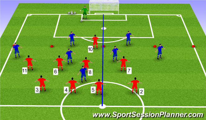 Football/Soccer Session Plan Drill (Colour): Progressions