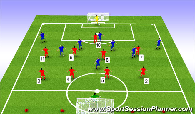 Football/Soccer Session Plan Drill (Colour): SSG