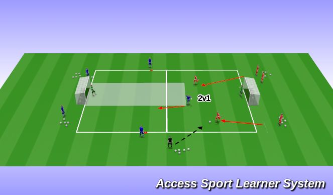 Football/Soccer Session Plan Drill (Colour): 1v2