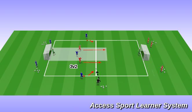 Football/Soccer Session Plan Drill (Colour): 3v2
