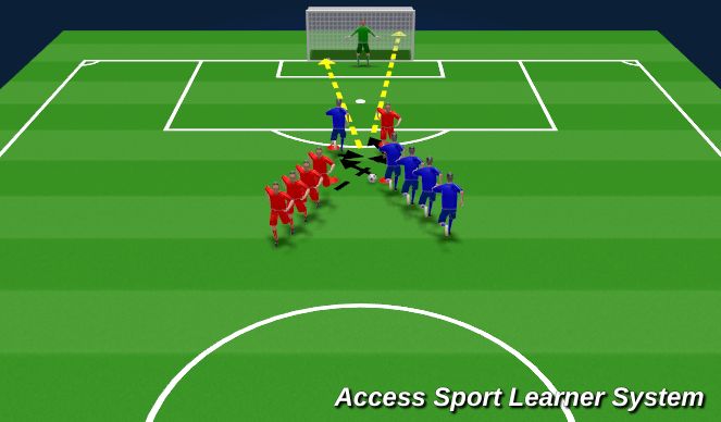 Football/Soccer Session Plan Drill (Colour): Unopposed