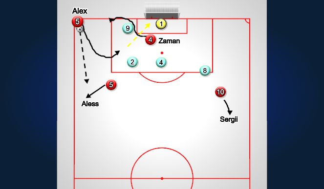 Football/Soccer Session Plan Drill (Colour): Frente