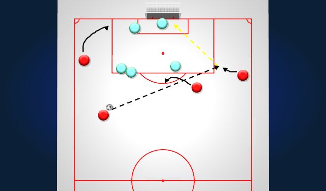Football/Soccer Session Plan Drill (Colour): COUP FRANC