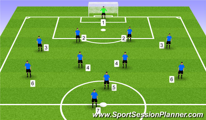 Football/Soccer Session Plan Drill (Colour): Screen 1