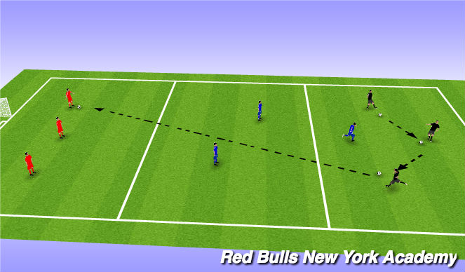 Football/Soccer Session Plan Drill (Colour): Main Activity
