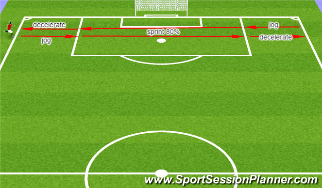 Football/Soccer Session Plan Drill (Colour): Sprinting
