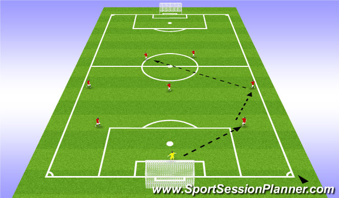 Football/Soccer Session Plan Drill (Colour): Building up From back