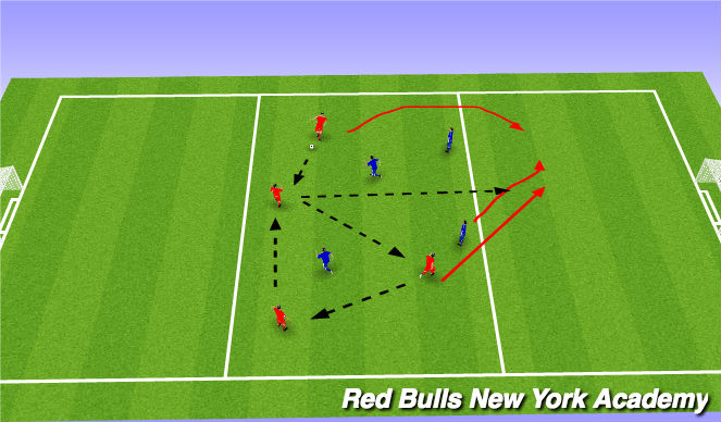 Football/Soccer Session Plan Drill (Colour): Conditioned play
