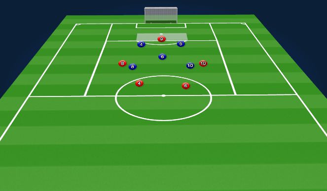 Football/Soccer Session Plan Drill (Colour): Specific Practice