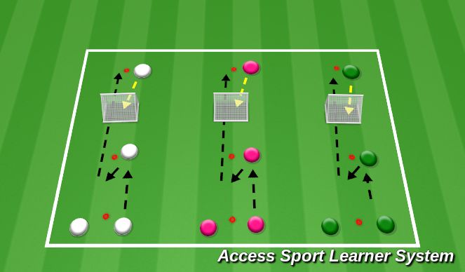 Football/Soccer Session Plan Drill (Colour): Screen 2