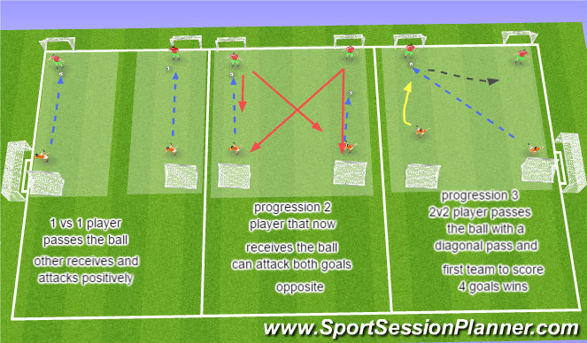 Football/Soccer Session Plan Drill (Colour): Screen 2