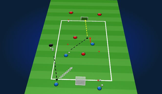 Football/Soccer Session Plan Drill (Colour): Progression 3v2