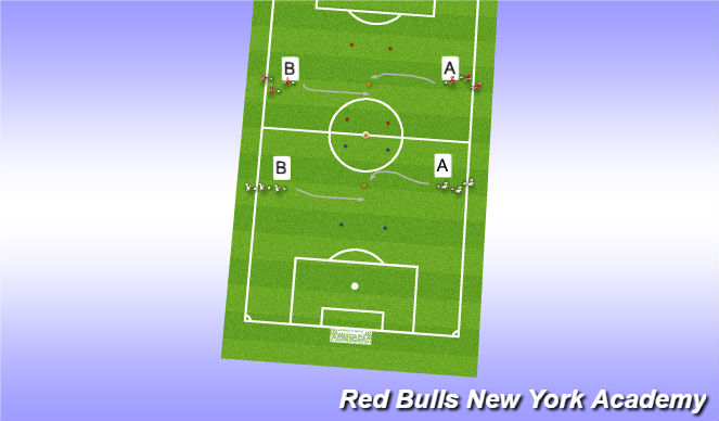 Football/Soccer Session Plan Drill (Colour): Warm Up/Technical 1