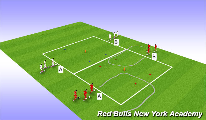 Football/Soccer Session Plan Drill (Colour): Technical 2