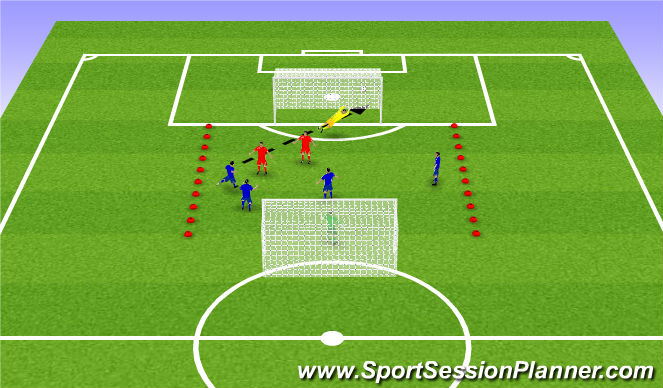 Football/Soccer Session Plan Drill (Colour): SSG - 1v1 build up into 5v3