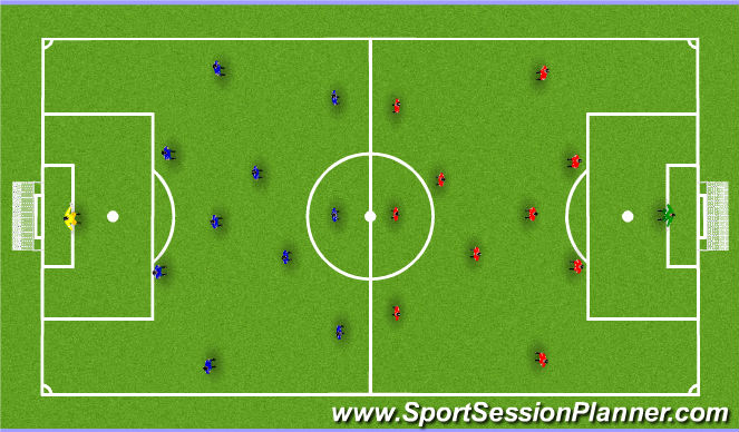 Football/Soccer Session Plan Drill (Colour): 11v11 4-3-3 v 4-3-3