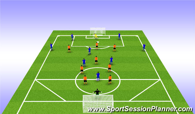 Football/Soccer Session Plan Drill (Colour): Pressing with 3 forwards