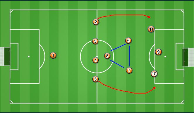 Football/Soccer Session Plan Drill (Colour): Screen 1