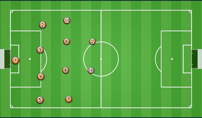Football/Soccer Session Plan Drill (Colour): 4-4-2 out of possession 