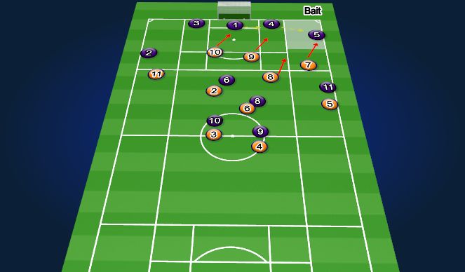 Football/Soccer Session Plan Drill (Colour): Bait