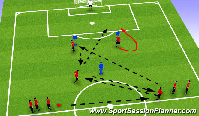 Football/Soccer Session Plan Drill (Colour): Movement to goal 3