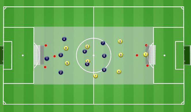 Football/Soccer Session Plan Drill (Colour): Pressing Game