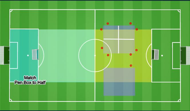 Football/Soccer Session Plan Drill (Colour): Pitch Layout