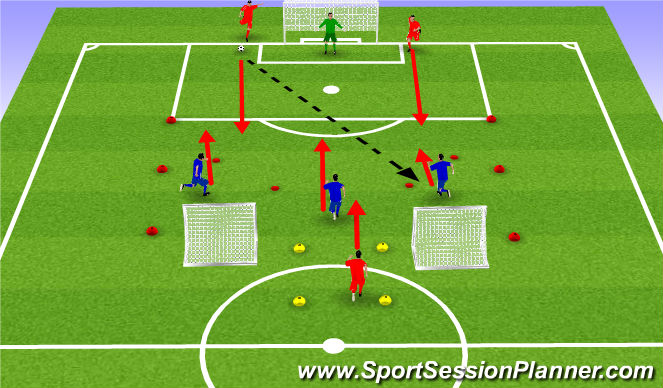 Football/Soccer Session Plan Drill (Colour): SSG - 3v2s