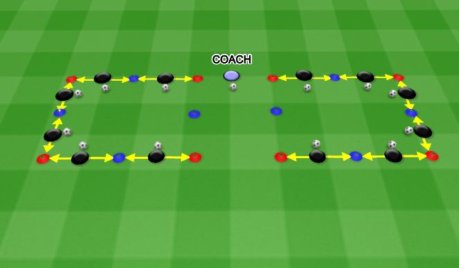 Football/Soccer Session Plan Drill (Colour): Dragging