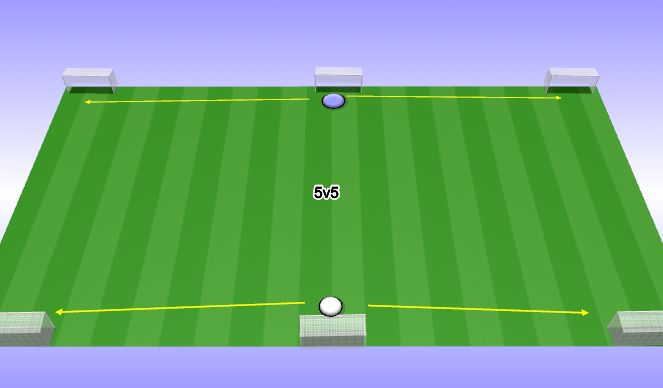 Football/Soccer Session Plan Drill (Colour): 3 goal game