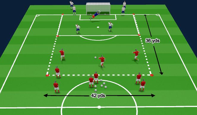 Football/Soccer Session Plan Drill (Colour): 3v2 Attack
