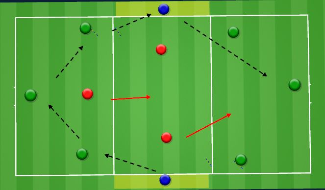 Football/Soccer Session Plan Drill (Colour): Technical