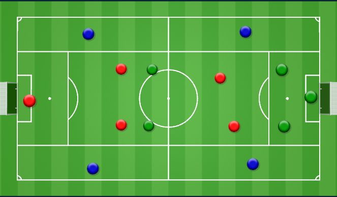 Football/Soccer Session Plan Drill (Colour): SSG