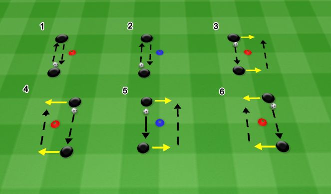 Football/Soccer Session Plan Drill (Colour): Dragging & Passing/Receiving