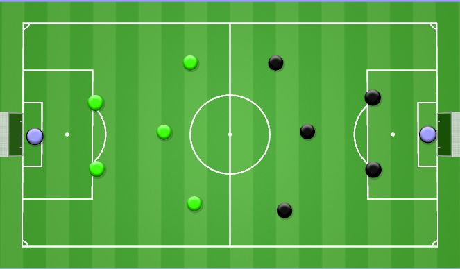 Football/Soccer Session Plan Drill (Colour): 6v6 Scrimmage