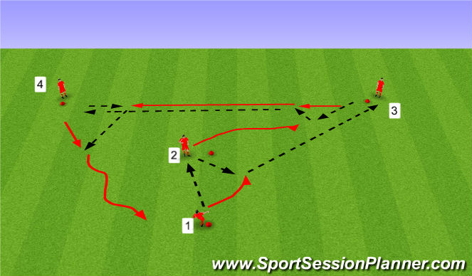 Football/Soccer Session Plan Drill (Colour): Y drill Passing combination