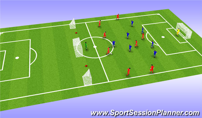 Football/Soccer Session Plan Drill (Colour): Step 5: Attack vs Defence