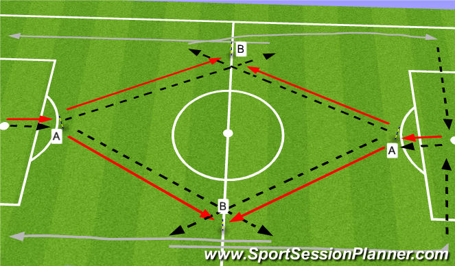 Football/Soccer Session Plan Drill (Colour): Chaos Progression