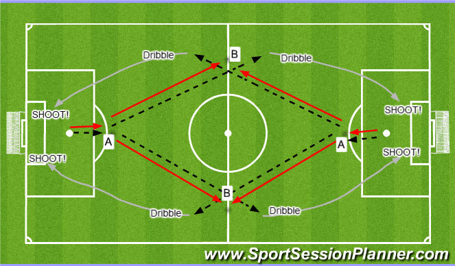 Football/Soccer Session Plan Drill (Colour): Y-Pass to Shoot