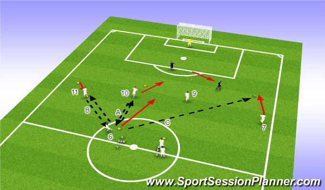 Football/Soccer Session Plan Drill (Colour): Switch of Play Pattern