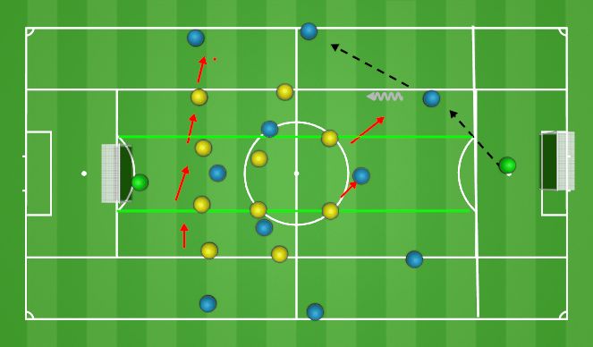 Football/Soccer Session Plan Drill (Colour): Pressing vs Single Pivot
