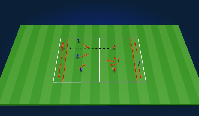 Football/Soccer Session Plan Drill (Colour): SCREENING FORWARD PASS & INTERCEPTING