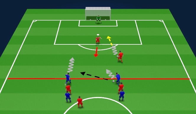 Football/Soccer Session Plan Drill (Colour): OVERLOADS TO GOAL