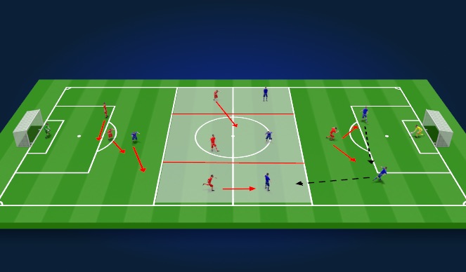 Football/Soccer Session Plan Drill (Colour): BOX CLEVER - 7V7 SSG 