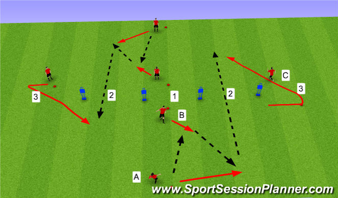 Football/Soccer Session Plan Drill (Colour): Attacking movement 2